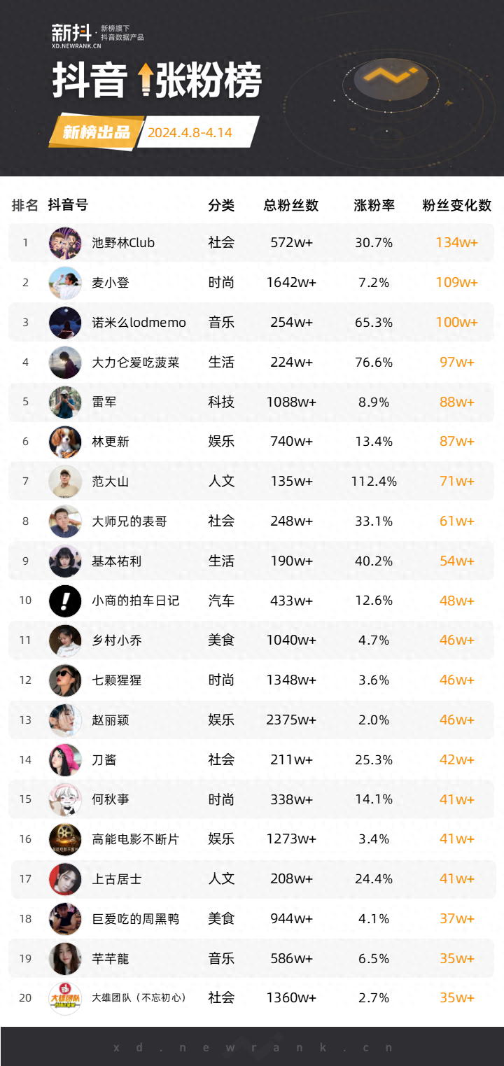 快手2o2o年的最火歌有什么_2024快手现在最火的歌_快手火歌2020流行歌曲